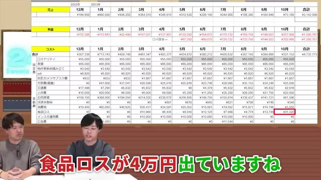 アイス在庫が売れ残り食品ロス4万円が発生した説明