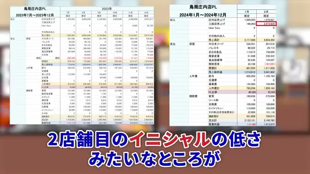 ベース店の初期費用の高さと2店舗目以降の割安感についての総括
