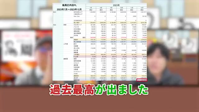 過去最高益を達成した際のリアクション