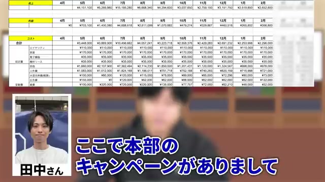 ワンランクアップキャンペーンの説明場面