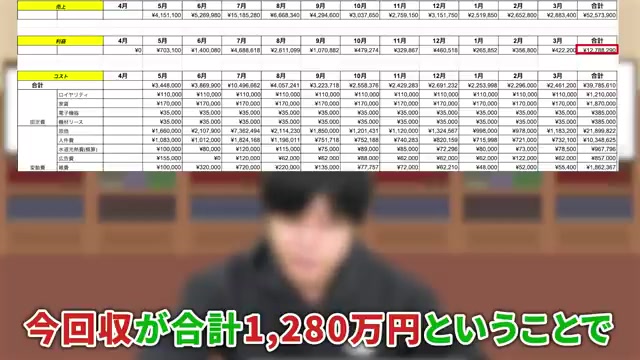 累計回収額1280万円という具体的な数字