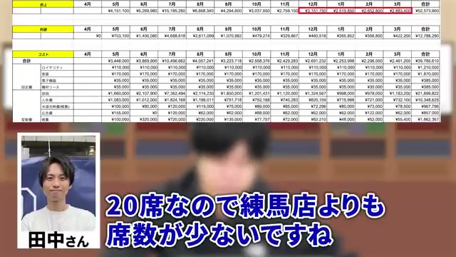 松本店と練馬店の座席数比較