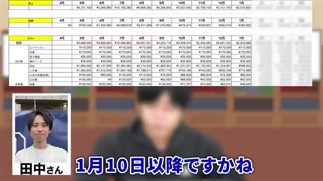 1月10日以降の日販が落ち込んだ状況