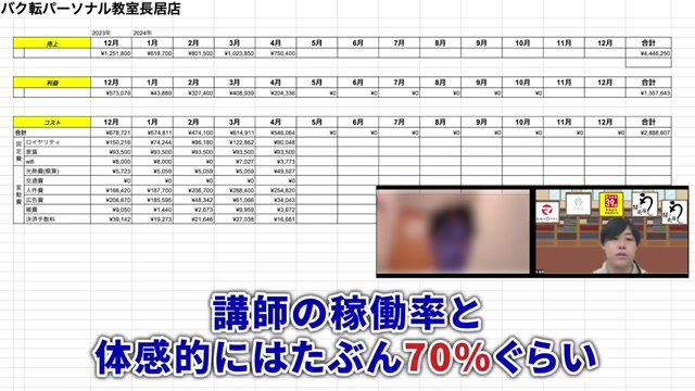 稼働率70%についての説明場面