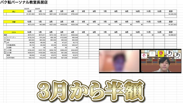 無料体験から半額体験への切り替えを説明する場面