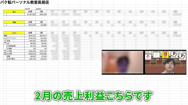 2月の売上80万円利益32万円のテロップ