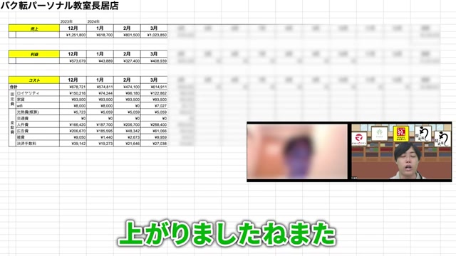 3月の売上・利益テロップ