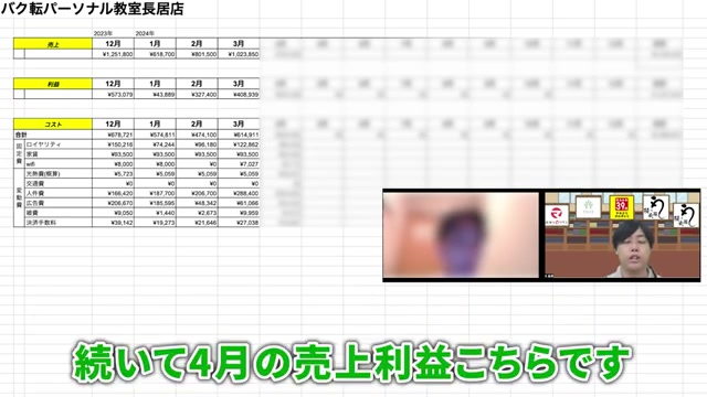 4月の売上75万円利益18万円のテロップ