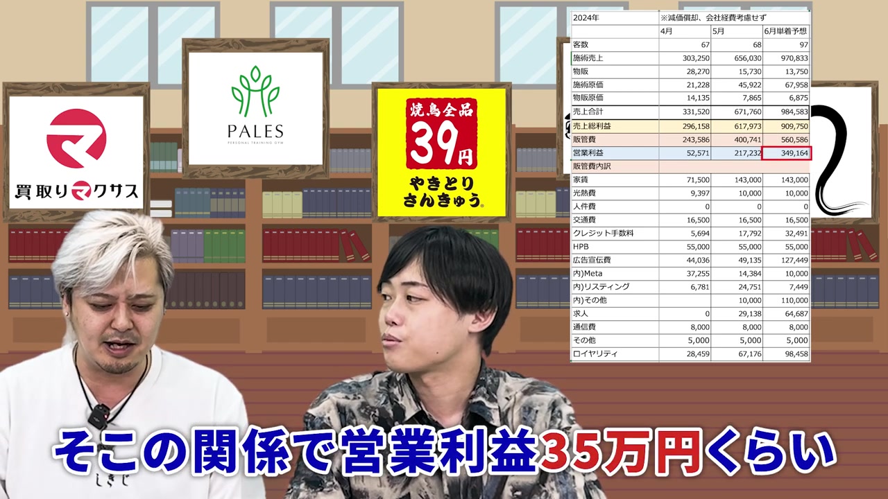 6月の着地予想売上94万円・営業利益35万円の予想数値を示すシーン