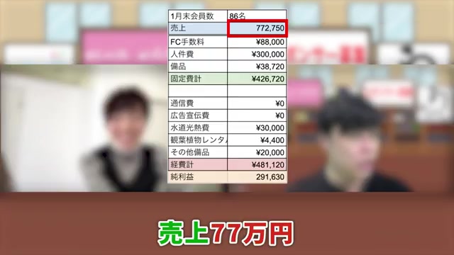 1月売上77万円・利益29万円のスライド表示