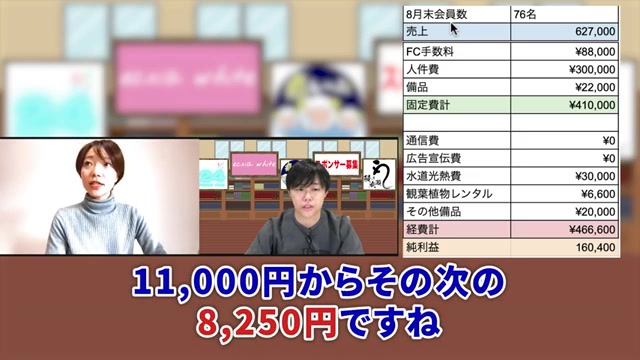 月額料金を1万1000円から8250円に値下げした具体的な金額説明
