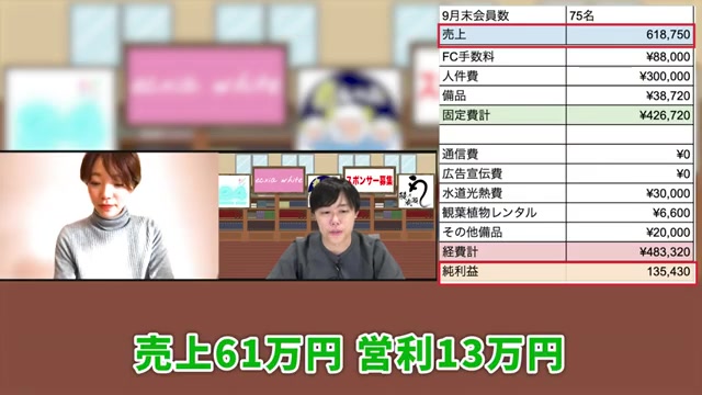 9月売上61万円・会員数75名を示す収支画面