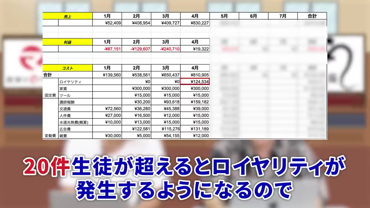 ロイヤリティ発生条件の説明シーン