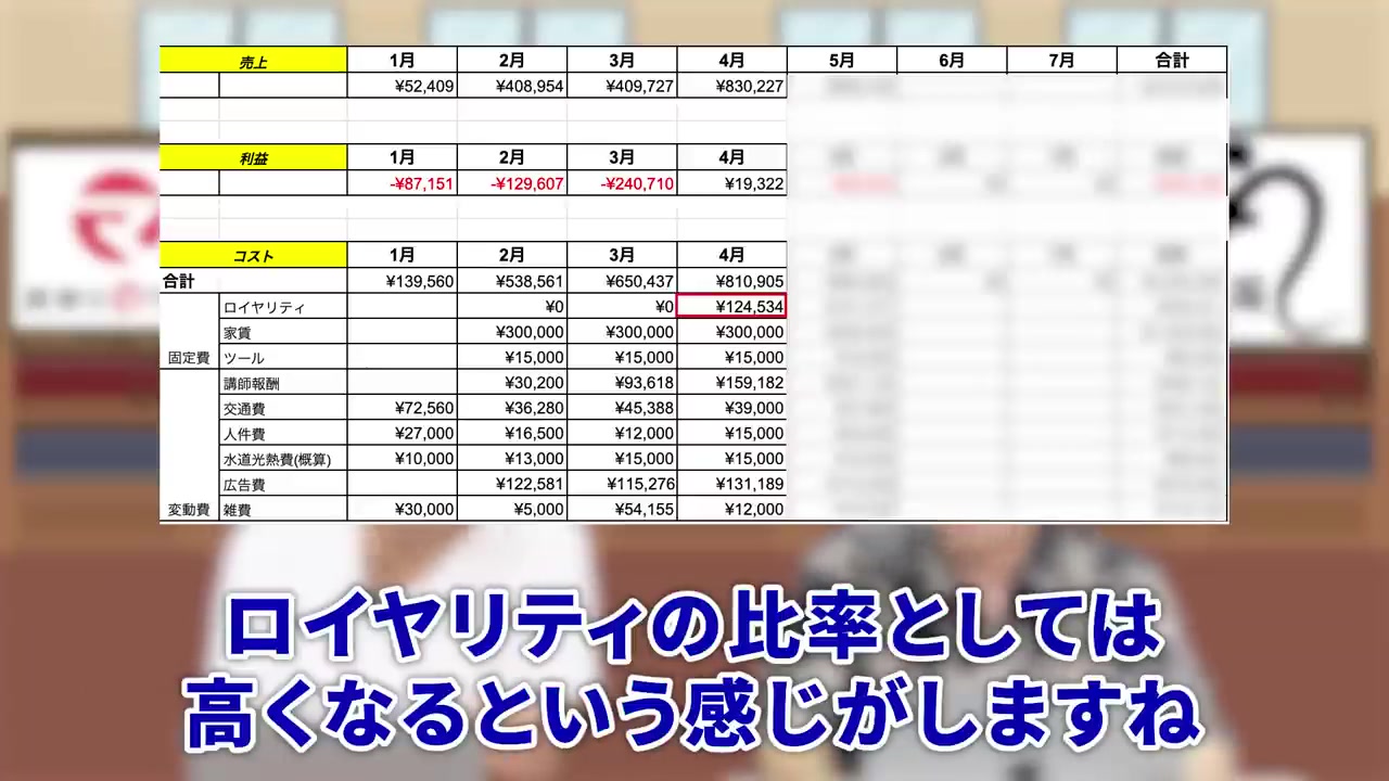 生徒数増加によるロイヤリティ率低下の図解