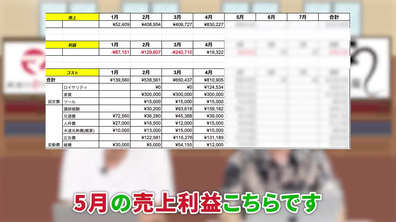 5月の売上利益を示すテロップ
