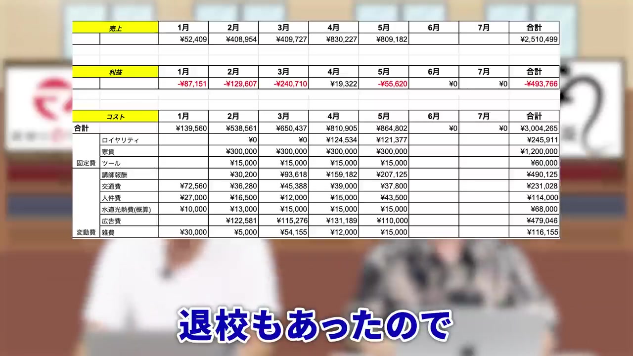 退会人数と純増数の説明シーン