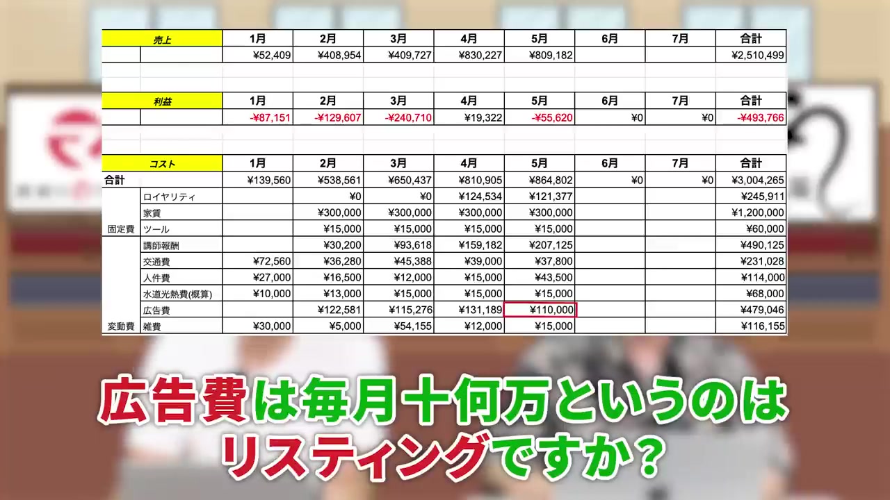 リスティング広告のみという集客戦略の説明