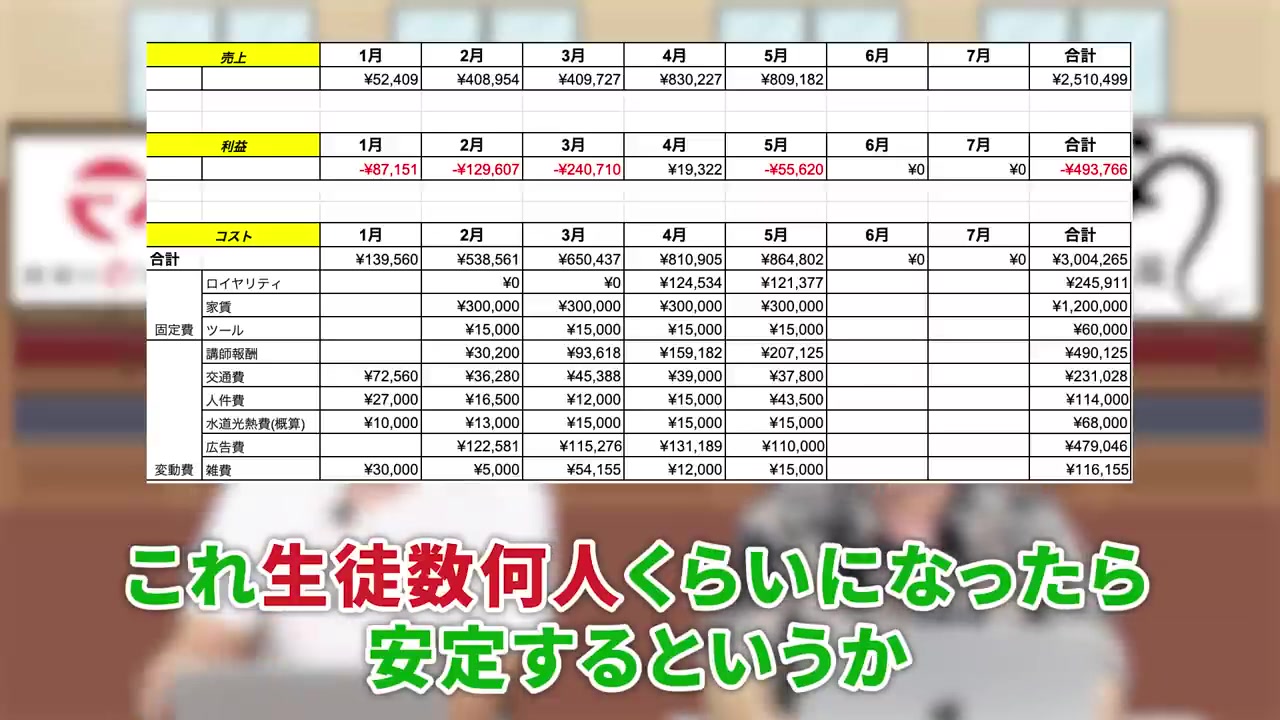 損益分岐人数50名の発言シーン
