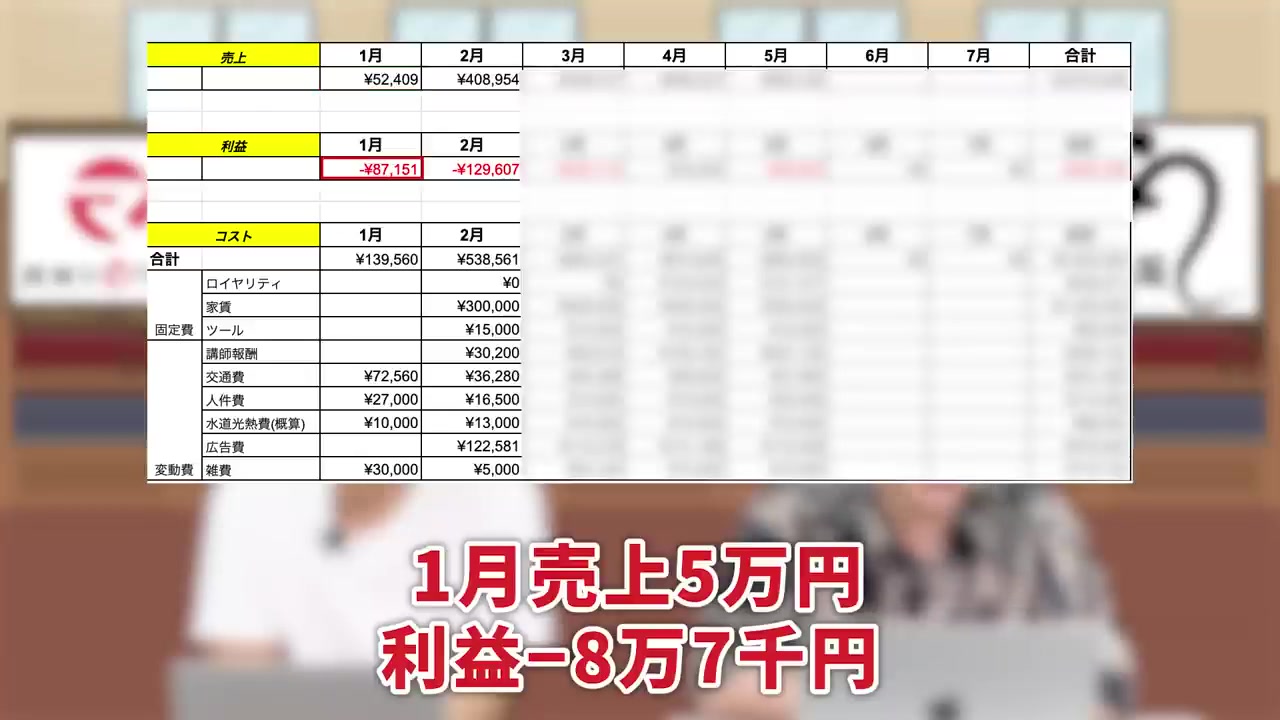 1月と2月の売上利益を示すテロップ