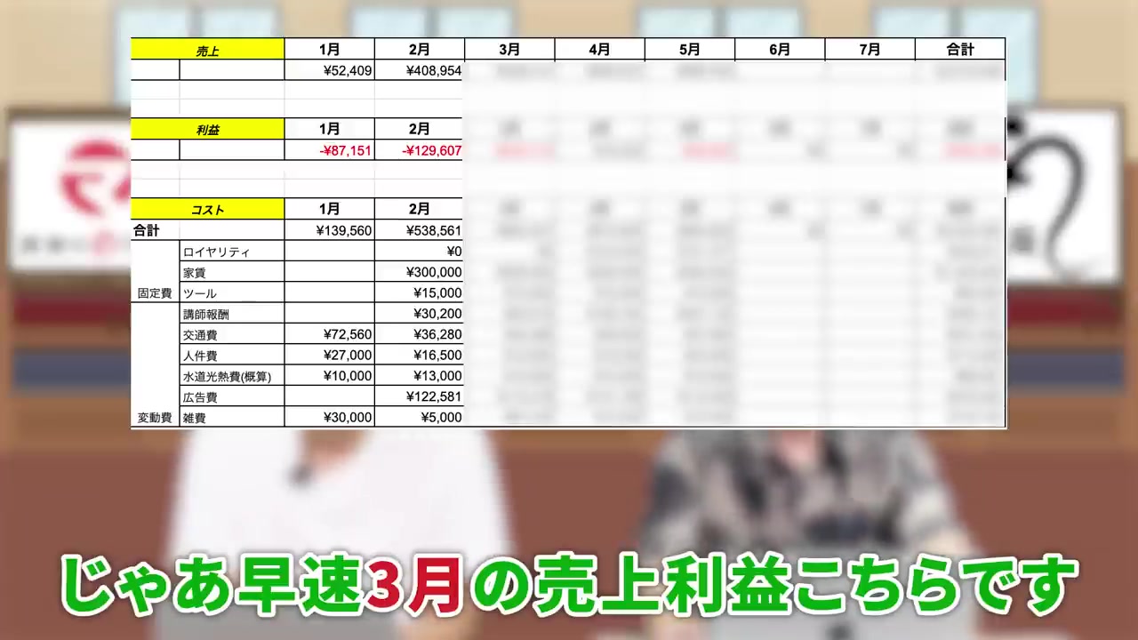3月の売上利益を示すテロップ
